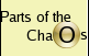 Parts of the Chaos