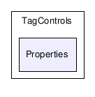 TagControls/Properties/