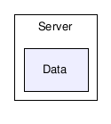 Server/Data/