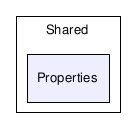 Shared/Properties/