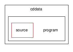 C:/Documents and Settings/admin/Desktop/checkout/MIP/THARM/MIP/cddata/program/