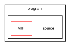 C:/Documents and Settings/admin/Desktop/checkout/MIP/THARM/MIP/cddata/program/source/