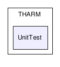 THARM/UnitTest/