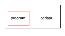 C:/Documents and Settings/admin/Desktop/checkout/MIP/THARM/MIP/cddata/