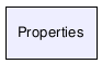 Properties/