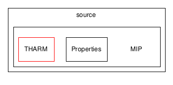 C:/Documents and Settings/admin/Desktop/checkout/MIP/THARM/MIP/cddata/program/source/MIP/